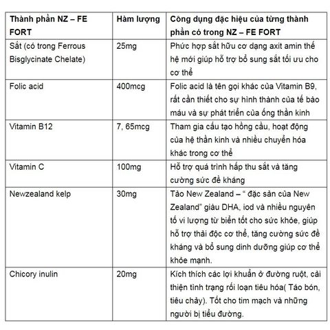 Viên Sắt Hữu Cơ New Zealand NZ FE Fort - 30 Viên